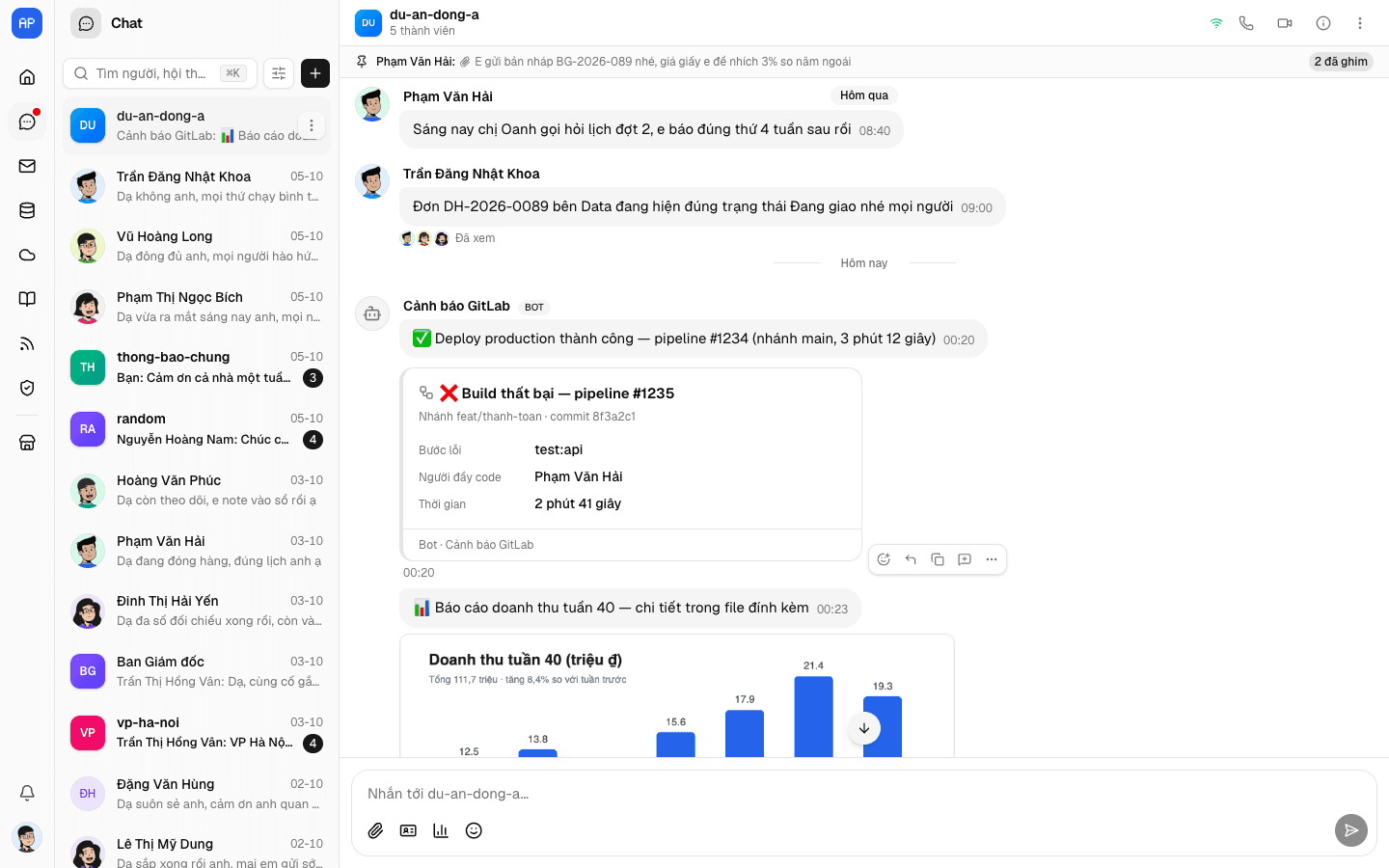 Tin của bot trong nhóm