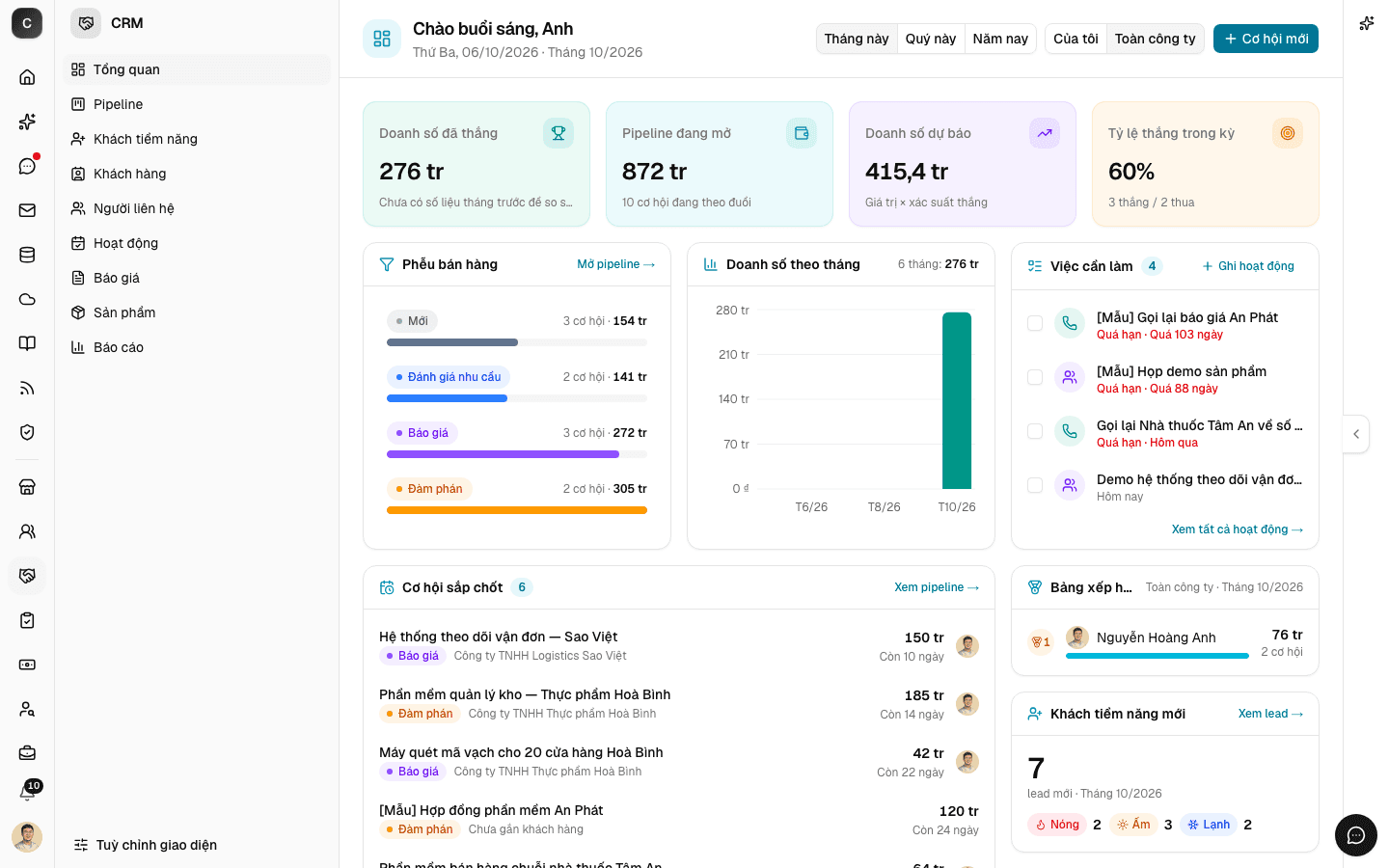 Trang Tổng quan của CRM