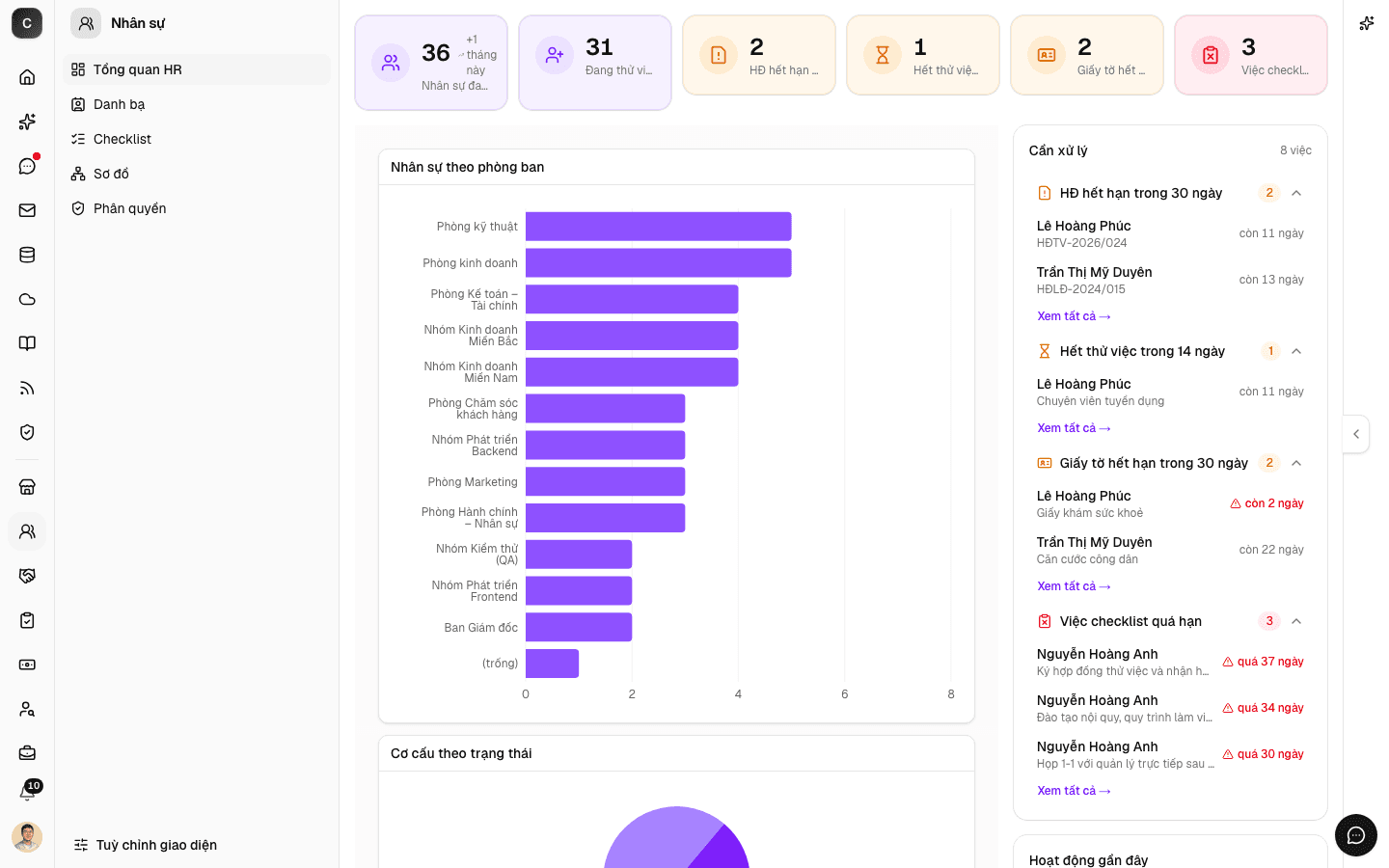 Trang Tổng quan HR của app Nhân sự